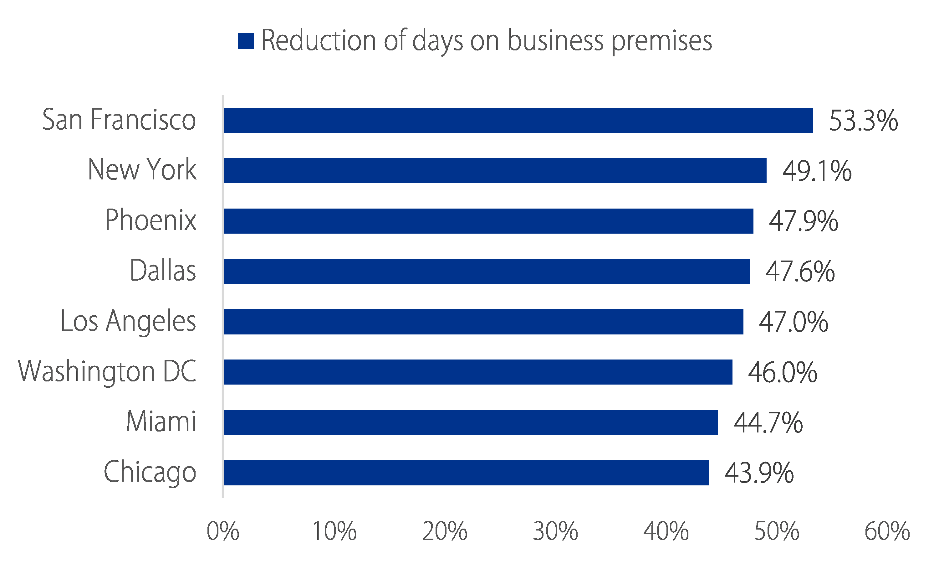 Technology Will Win the Remote Work Conflict - HilltopSecurities